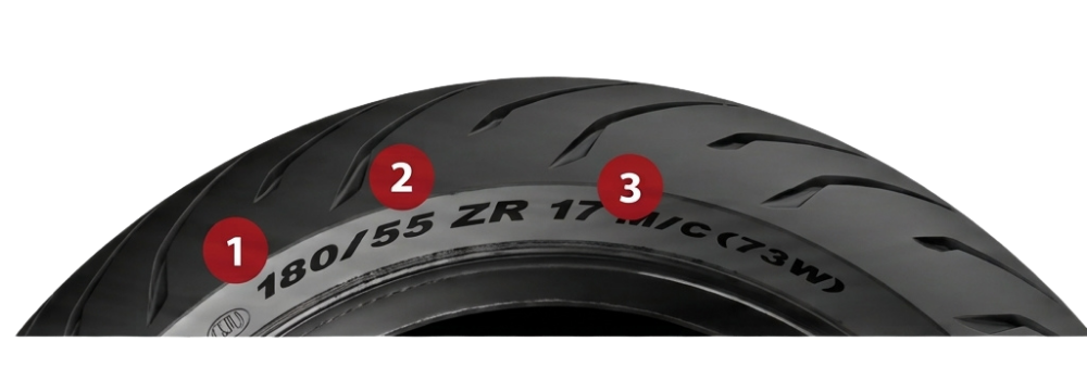 Pneu de moto com as medidas: 1 largura, 2 perfil, 3 aro